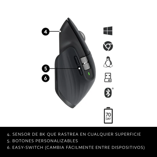 Logitech MX Master 3S para Mac – Open Box